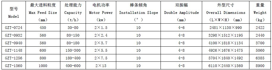 ��(y��u)�۝�ҫGZTϵ�а��l���(d��ng)�o�ϙC(j��)���c(di��n)�͹���ԭ������̖(h��o)�f��